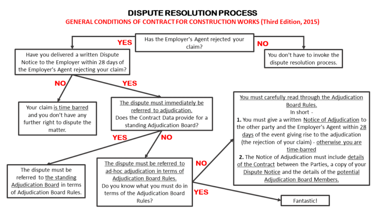 2 – GCC_Dispute Resolution Process